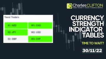 How To Find A Trending Forex Pair | Currency Strength Indicator