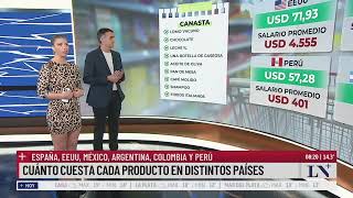 Inflación: cuánto cuesta cada producto en distintos países