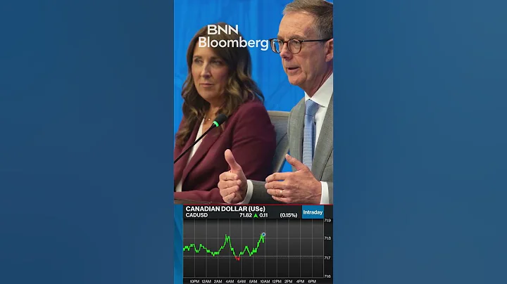 Bank of Canada has cut rates for the second consecutive time bringing overnight rate to 2.25%