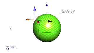 MATH401 séance #08 : déviation vers l'est et vers le sud