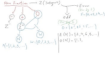 O Level Math - Chapter - Numbers by Sir Ahsan Abdullah Patel