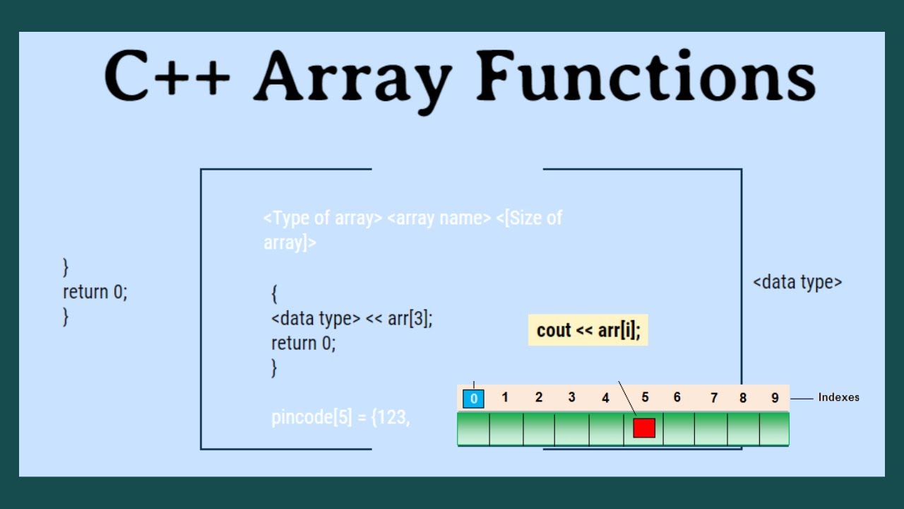 There are an array. C++ keywords. printing the envelope part of an array in c++ programming language.