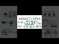 هندسة معمارية لتطوير الذكاء الاصطناعي | AI Development Architecture Blueprint