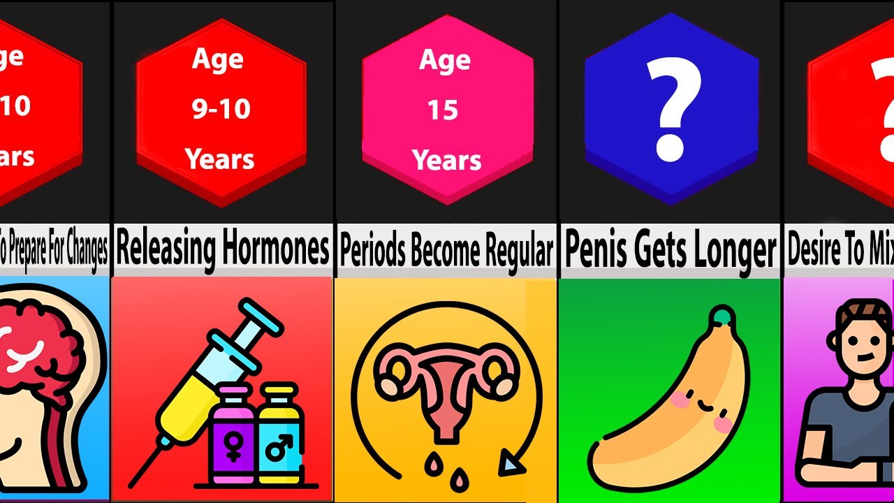 Comparison: Puberty