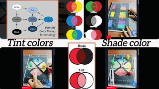 Learn Fashion Designing | Tint + Shaded Techniques #diy #coloring #art #drawing #artist screenshot 4