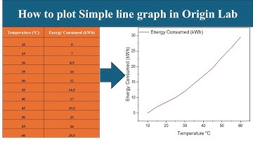 How to plot Simple line graph in origin Lab
