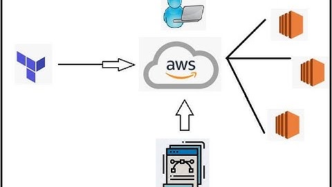 5. AWS Ec2 creation/access without key-pair or ec2-user by Terraform