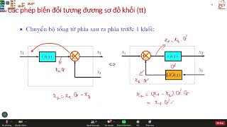 Cơ sở điều khiển tự động buổi 2 ngày 12/07/2023