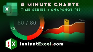 5 Minute Charts  - Time Series + Snapshot Pie Chart