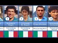 Composition du ssc napoli 198687 entraneur ottavio bianchi  champion de la ligue italienne de serie a 198687