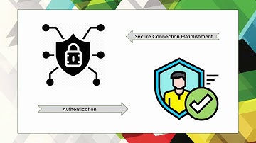 Secure Socket Layer (SSL)