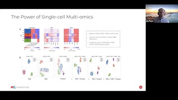 Webinar: Unravel the Complexity of Cancer with Single-Cell Multi-Omics