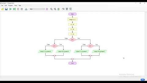 If-Else and nested if loops in Flowgarithm
