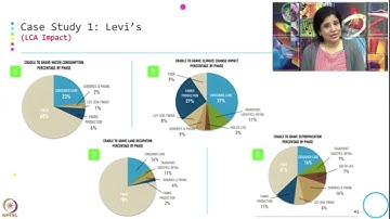 Week 2-Lecture 12 : Understanding LCA Through Examples  #swayamprabha #CH26SP