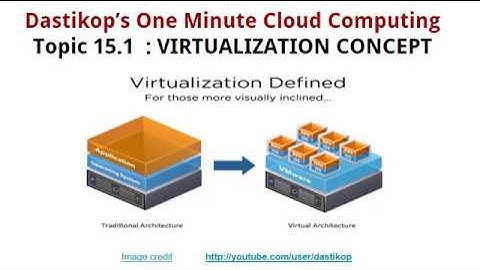 T- 50. Virtualization Explained- Dastikop