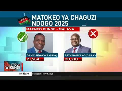 Matokeo Ya Chaguzi Ndogo 2025