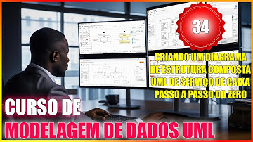 CURSO DE UML - AULA 34: CRIANDO UM DIAGRAMA DE ESTRUTURA COMPOSTA UML DE SERVIÇO DE CAIXA DO ZERO