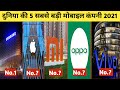 दुनिया की 5 सबसे बड़ी मोबाइल कंपनी || world's 5 largest mobile company 2021 || kb top knowledge ||