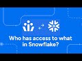 Who has access to what in Snowflake?