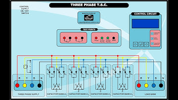 THREE PHASE THYRISTOR SWITCHED CAPACITOR (PART-1)