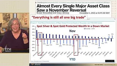 Global Inverted Yield Curve Sparks Fears of Worldwide Economic Collapse