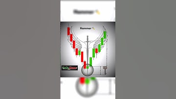 Hammer Chart Pattern | @trade_bazaar #trade_bazaar #chartpatterns #hammercandlestick #stocks
