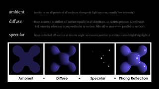 OpenGL - lighting with the Phong reflection model (part 1 of 2) by Brian Will 30,554 views 4 years ago 16 minutes