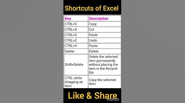 Shortcut Keys in Excel ! #short #shorts #shortsfeed #viral #exceltips #excel #msexcel #exceltutorial