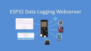 Tech Note 080 - ESP32/ESP8266 Data Logging Webserver