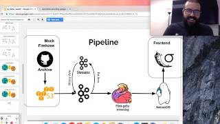 Network Pulse - Aj Heller - Insight Data Engineering Fellowship, 16C
