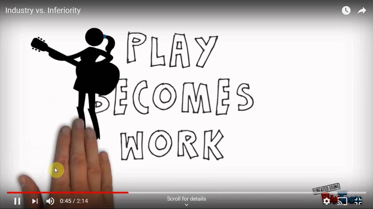 Social And Emotional Development In Middle Childhood PowerPoint 