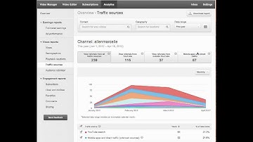 YouTube Analytics & Traffic Sources