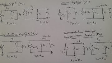 Feedback Amplifier: Classification of Amplifiers #electronics #ece #eca