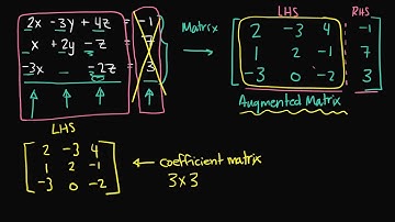 Introduction to Matrices