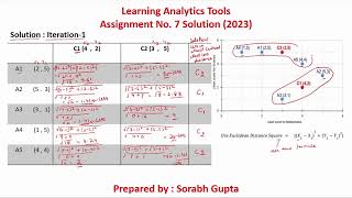 NPTEL-Learning Analytics Tools- Assignment 7 Solution (2023) Wealth