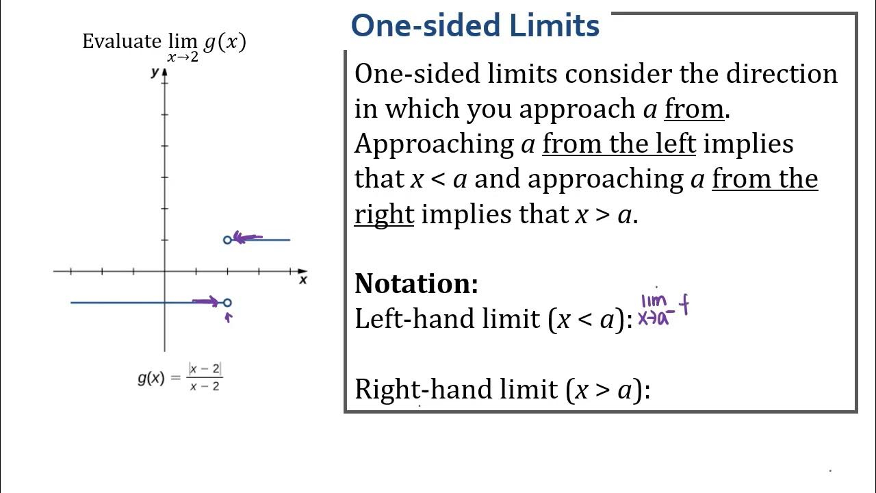 The Limit of a Function Using Tables of Values and Graphs - YouTube