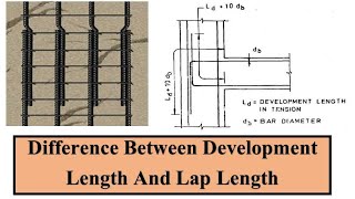 Devolepment length and Lapping length