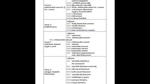 9th Reduced Syllabus 2021 All Subjects Tamil Medium  | Kalvi Tv