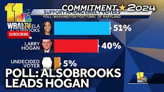 Alsobrooks pulls ahead of Hogan in local poll