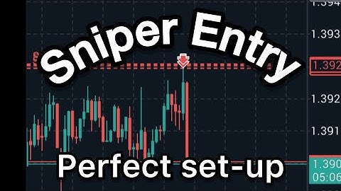 Sniper Entries: The Secret to Catching Perfect Trade Setups (Works on Any Market)