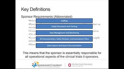 CRPTS Training: Investigator Initiated Trials