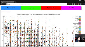 Final Project N328 Visualizing Information