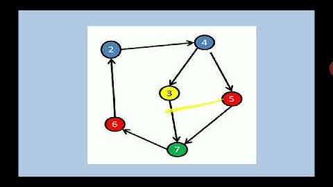 SAITM BCA SEM 2 MATHEMATICAL FOUNDATION OF COMPUTER SCIENCE UNIT NO2 LECTURE NO 7