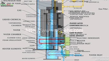 Model - Standard Operating Procedure