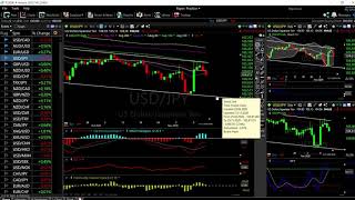 EUR/USD, GBP/USD, AUD/USD, USD/JPY and USD/CAD forecast for 16 Nov.