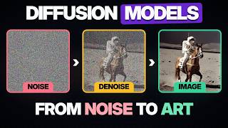 Diffusion Models Iterative Denoising to Generate Images