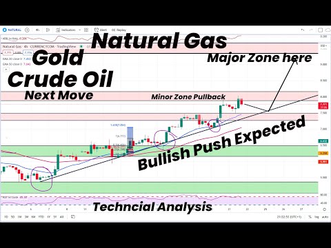Natual Gas Bullish Push Expected  | Gold | Crude Oil Next move | Technical Anlaysis