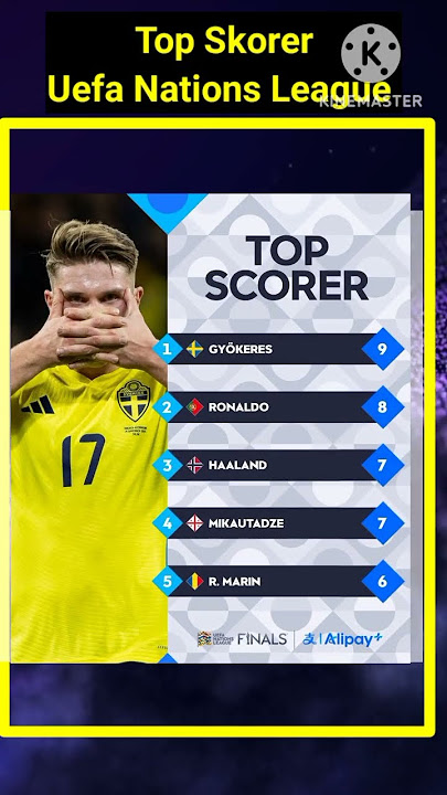 Daftar Top Skor Uefa Nations League, Cristiano Ronaldo Tetap Tajam di Usia 40 tahun #football