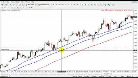 Blue Zone Forex Trading System - Video 2 - Entry and Exit