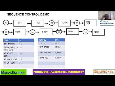 SEQUENCE CONTROL SIMPLIFIED FLOW CHARTING